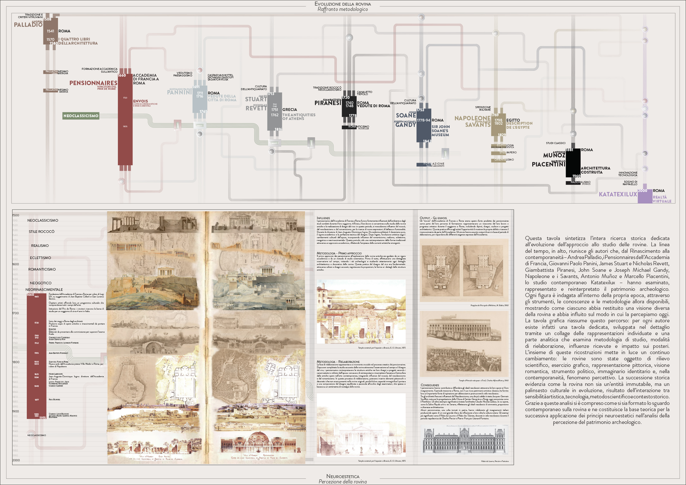 Neuroestetica. Percezione della rovina, di Diletta D'inverno.