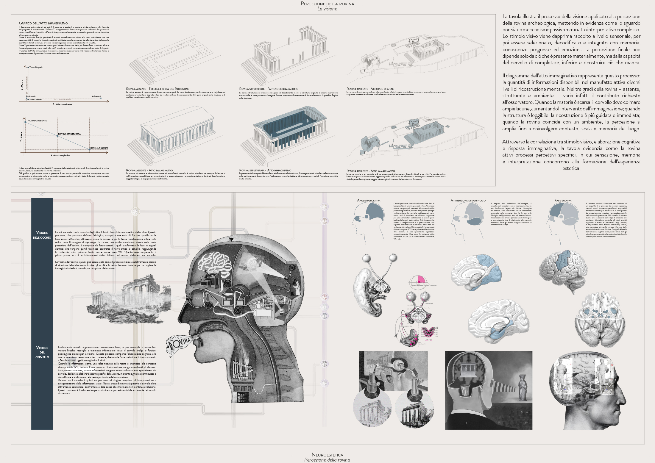 Neuroestetica. Percezione della rovina, di Diletta D'inverno.